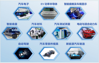 賦能汽車電動化與智能化 AUTO TECH 2024 華南展專業(yè)觀眾預(yù)登記啟動